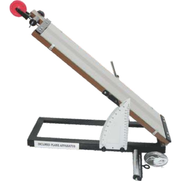 Combined Inclined Plane