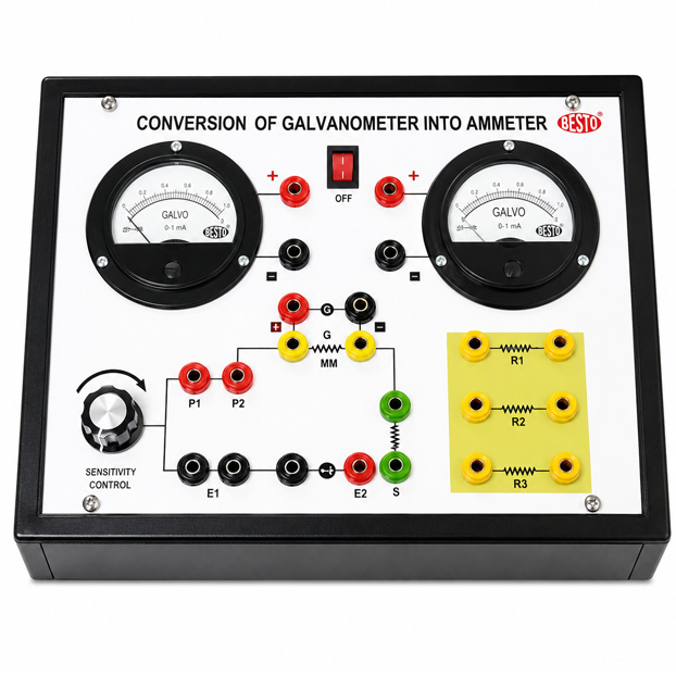 Conversion OF Galvanometer Into Ammeter
